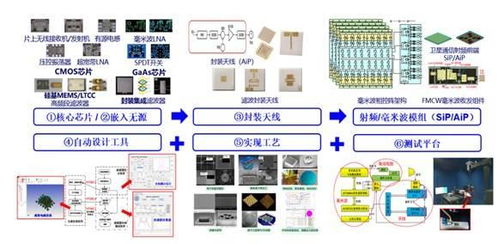 上海交大射频电路电子设计自动化关键技术研发与应用成果亮相工博会