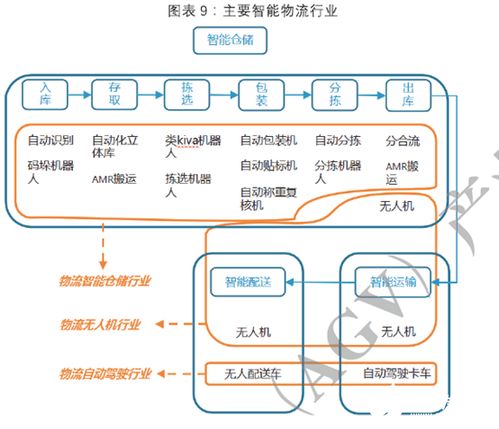 AMR自主移动机器人 自动化技术的新引擎，逐步替代传统AGV市场主导地位