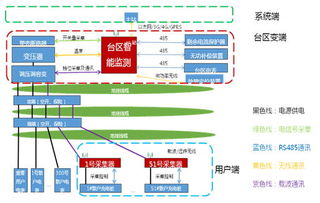低压配电网自动化技术发展方向及其在自动化技术领域的开发趋势
