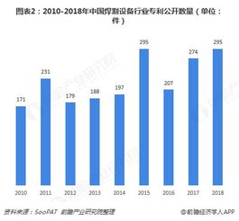 2018年焊割设备行业技术发展现状与市场趋势分析自动化水平低，自动化技术领域内的技术开发
