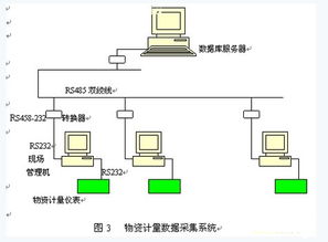 串行通信联网技术在冶金自动化监控领域的发展与应用